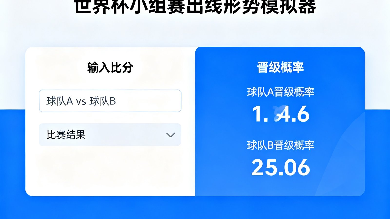 世界杯小组赛出线形势模拟器,输入比分后晋级概率实时变化