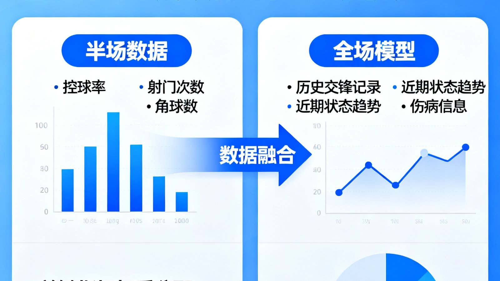 半全场预测技巧:结合半场数据与全场模型
